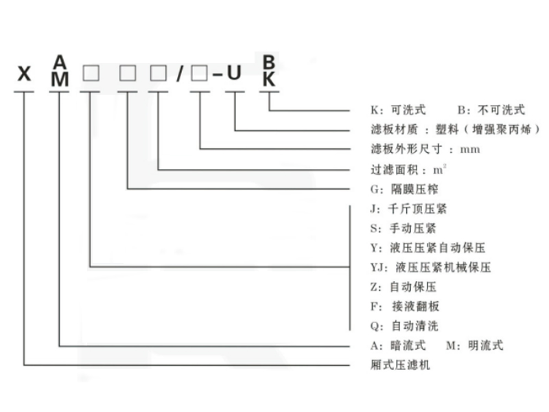 厢式千斤顶压滤机
