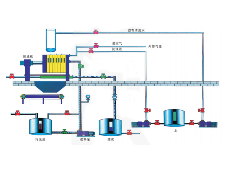 厢式千斤顶压滤机