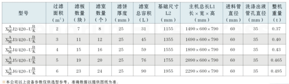 厢式千斤顶压滤机